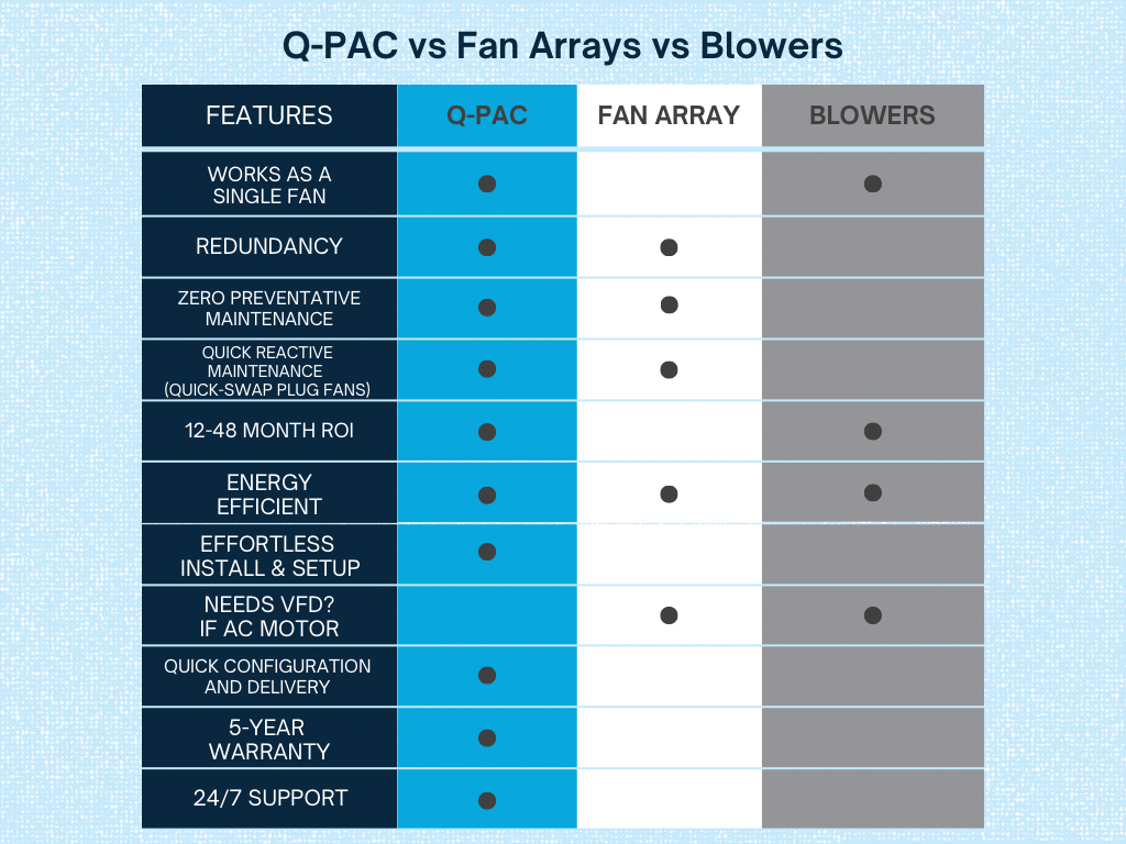 Comparison Chart